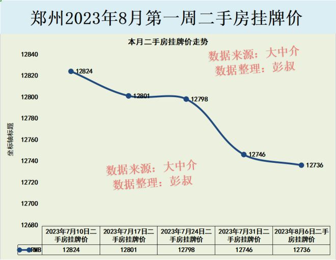 郑州楼市房价走势最新分析