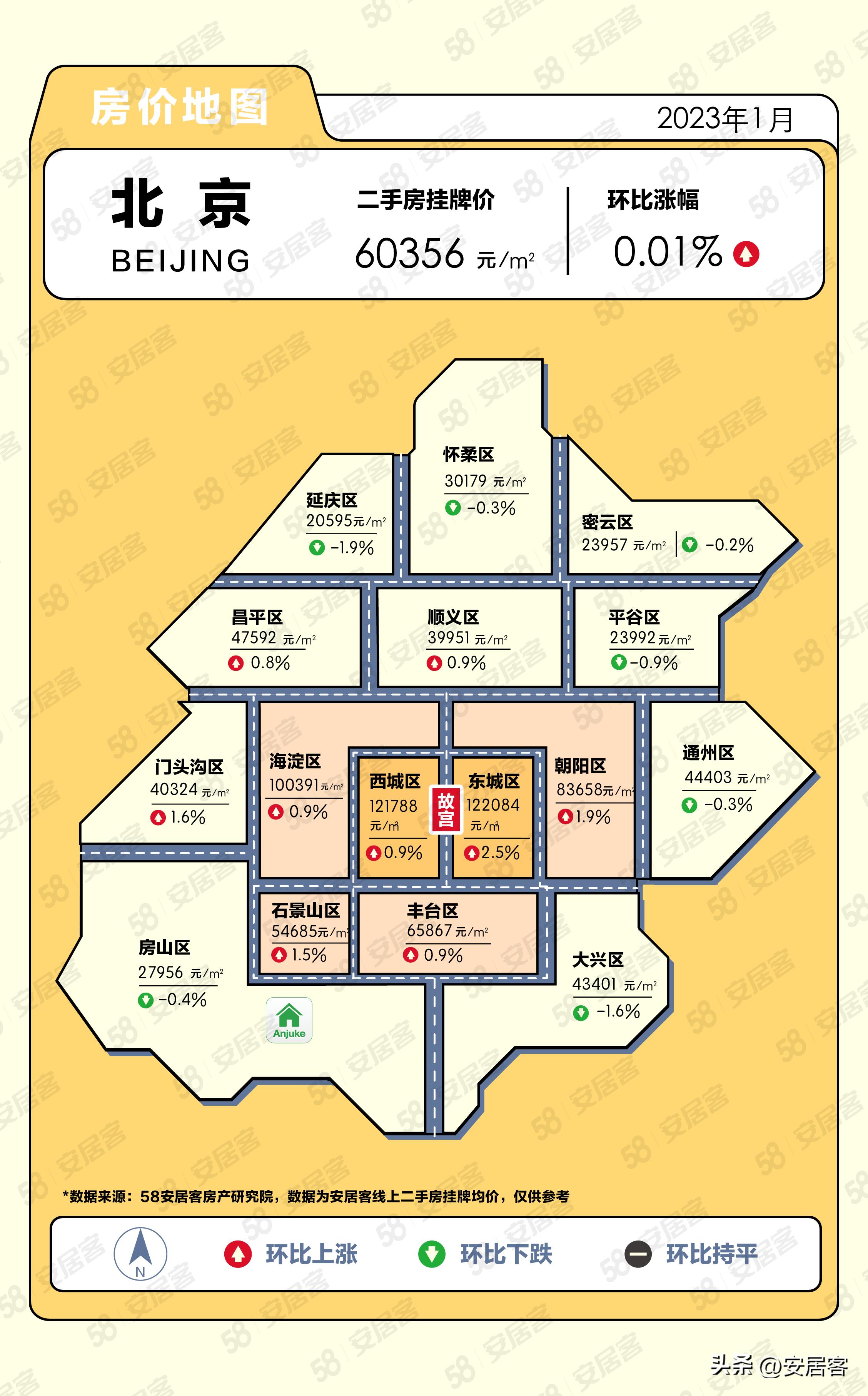 平谷二手房最新房源及市场概况购房指南