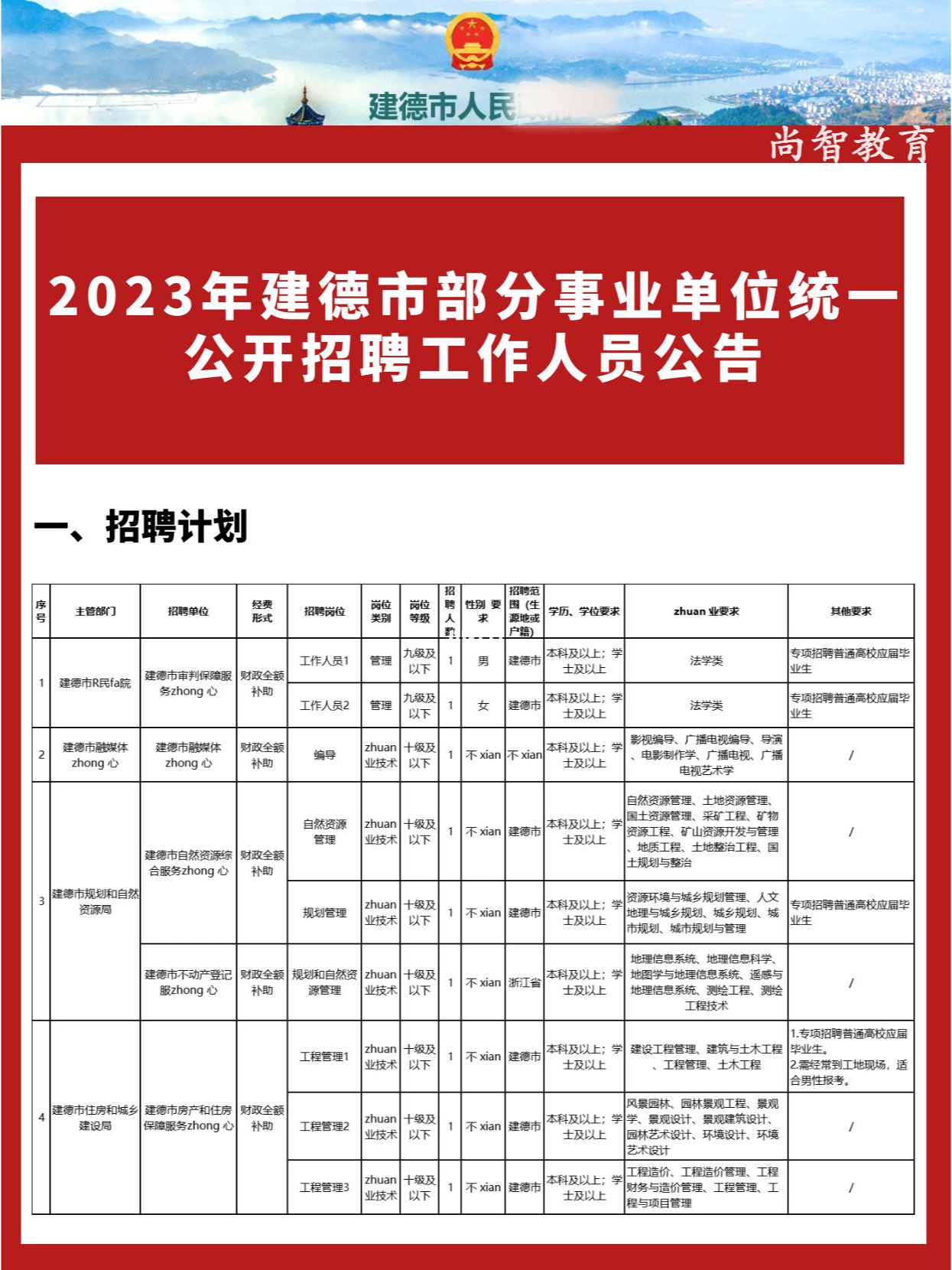 建德市最新招聘网招工信息汇总