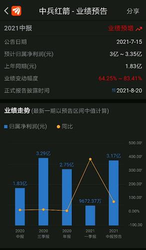 中兵红箭违规事件最新深度解析