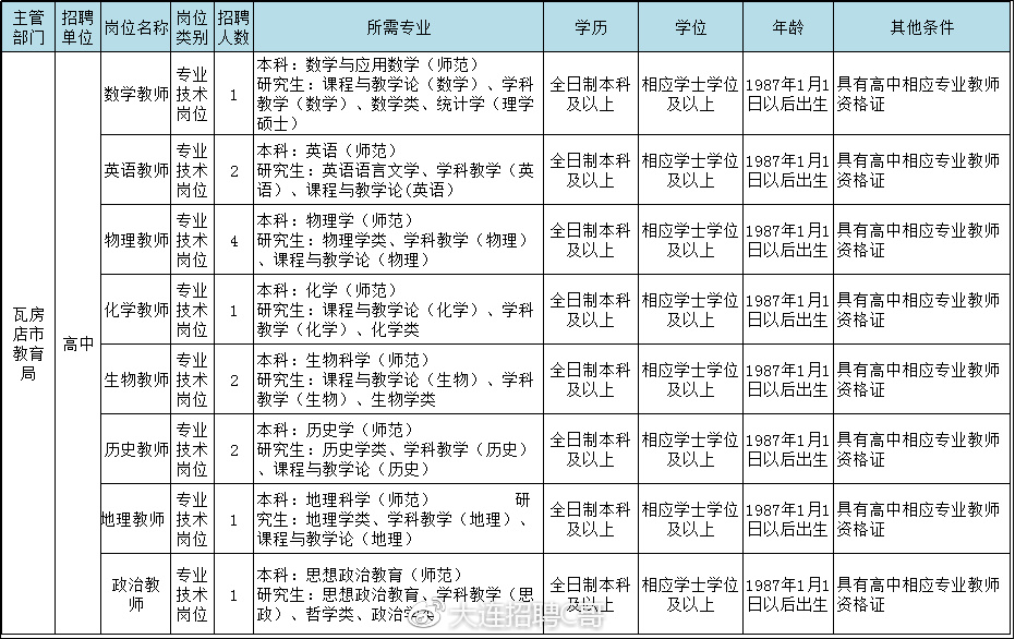 瓦房店市最新招聘信息全面解析