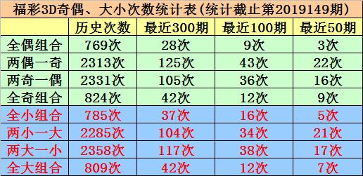 揭秘最新3D试机号神秘数字串的奥秘探索