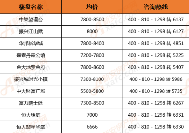 六安最新房价概览及市场趋势深度解析