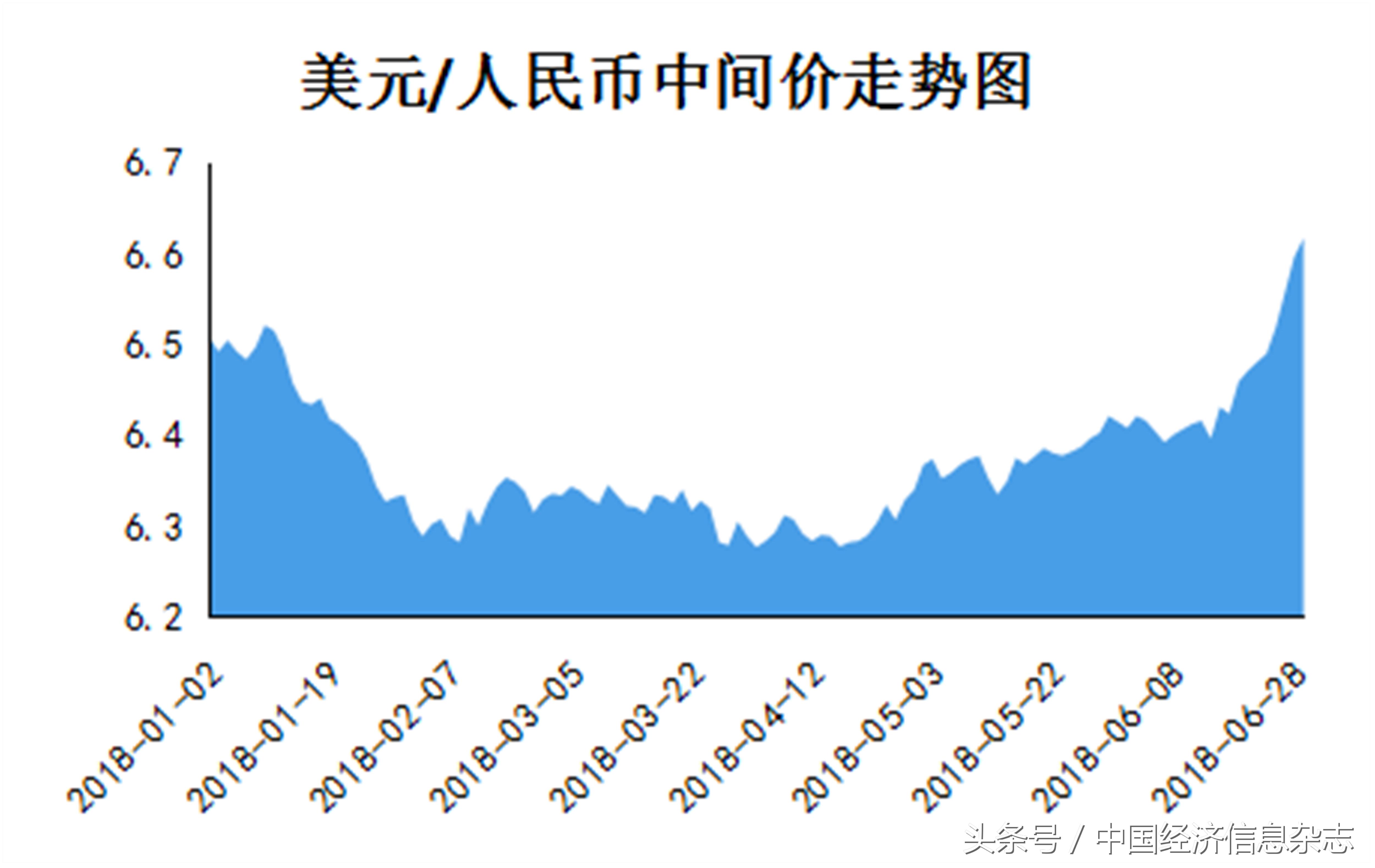 中国人民银行最新汇率解析，影响与展望