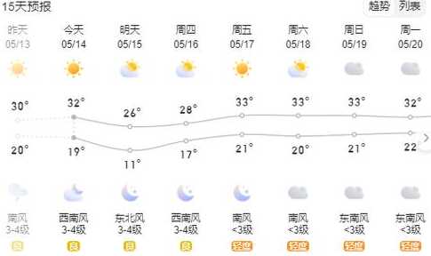 平顶山市天气预报更新通知