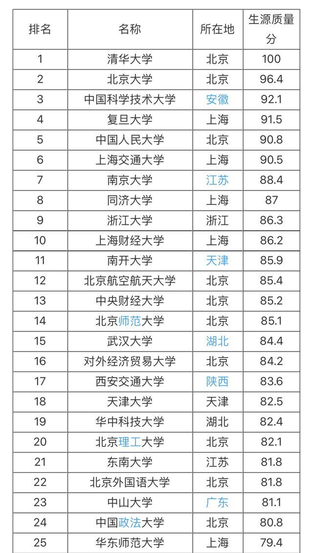 热门领域竞争态势最新排名揭示