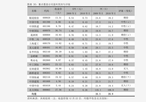 引领市场新动态的最新报价速递