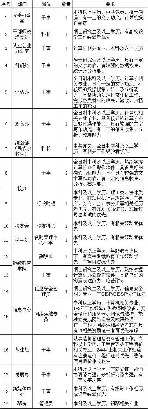 最新招聘信息概览与求职攻略