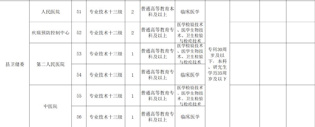 南乐最新招聘信息全面解析