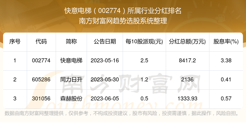 快意电梯股票行情最新分析