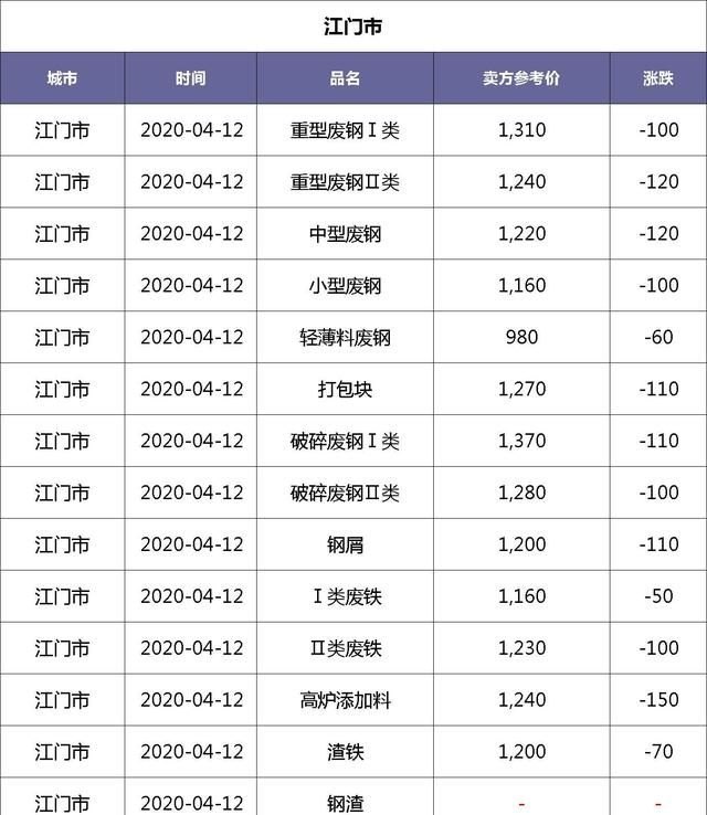 佛山废铁价格行情最新分析