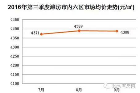 潍坊房价飙升背后的原因、影响及未来展望