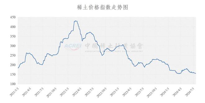 上海稀土今日最新价格与市场动态解析