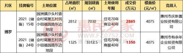 博罗园洲房价走势最新分析