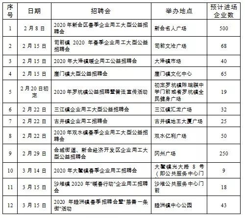 江门新会最新招工信息及其社会影响分析