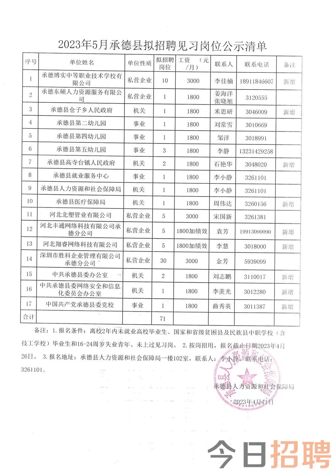 丰润兼职最新招聘信息解读与汇总