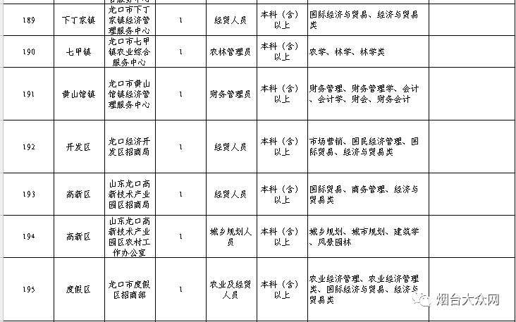 龙口黄县最新招聘信息总览