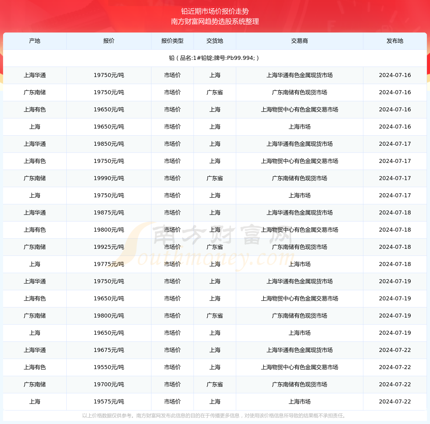 铅价格最新行情分析与趋势预测