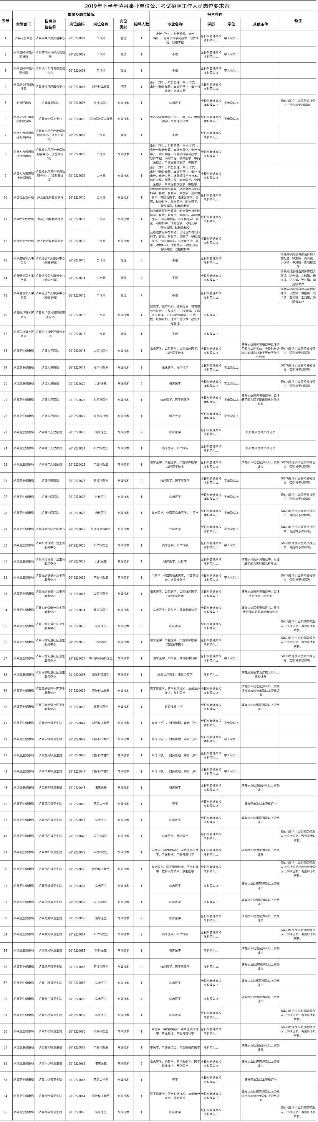 合江今日最新招聘信息汇总