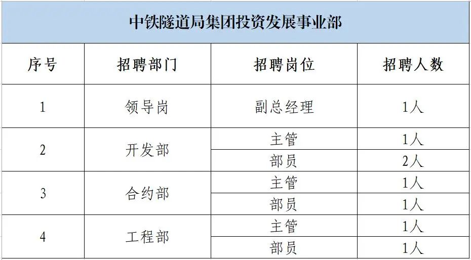 中国中铁最新招聘动态，展望其影响及未来发展趋势