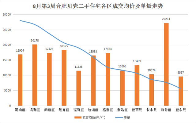 合肥肥东最新房价走势与市场趋势深度解析