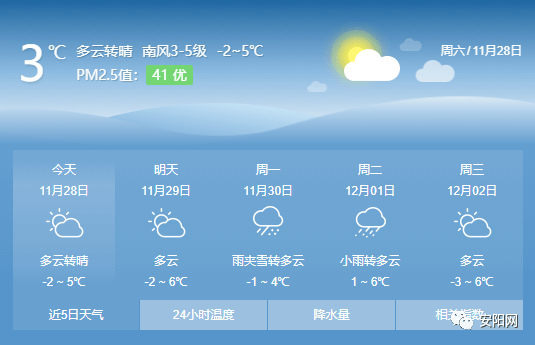 安阳最新天气预报通知