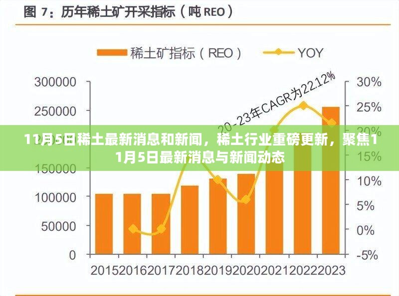 国际稀土最新价格行情解析