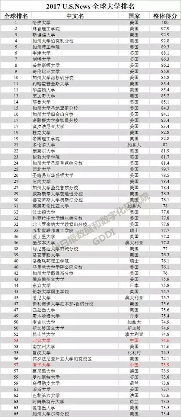 最新高校排行榜揭示，教育资源分布与趋势深度解读