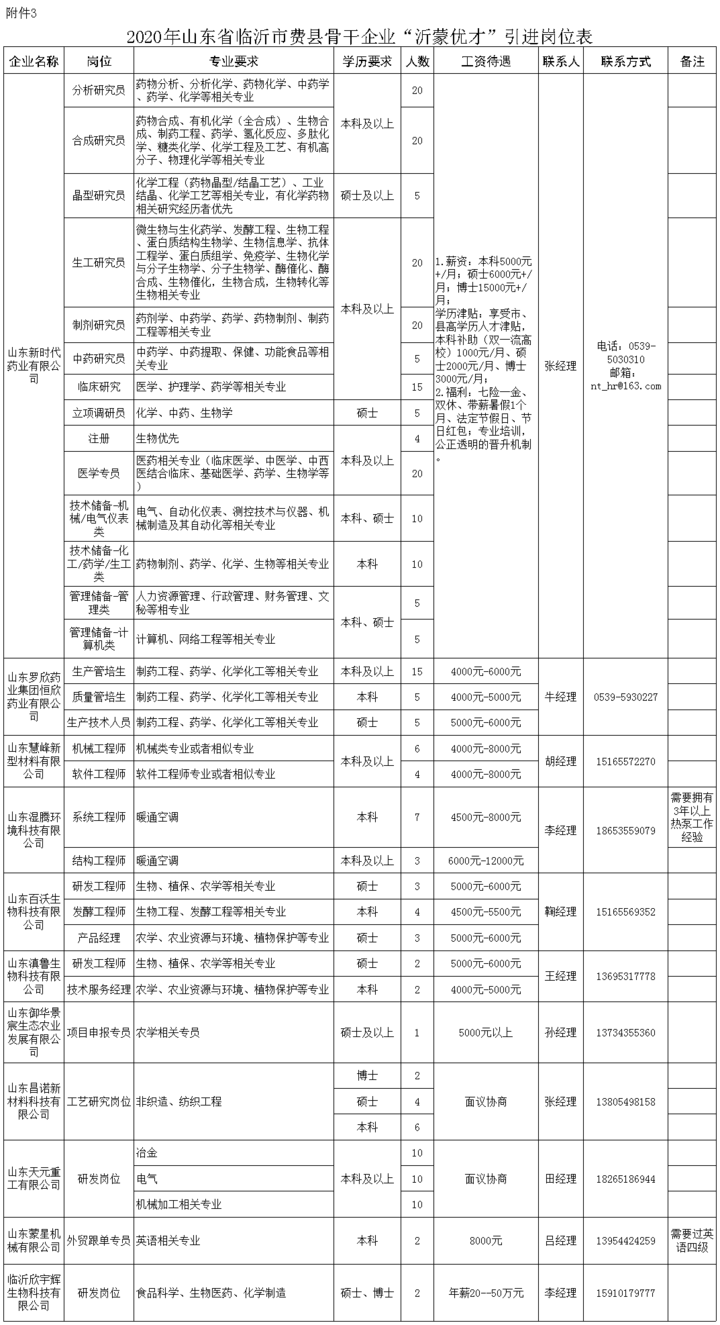 费县最新招工信息全面解析