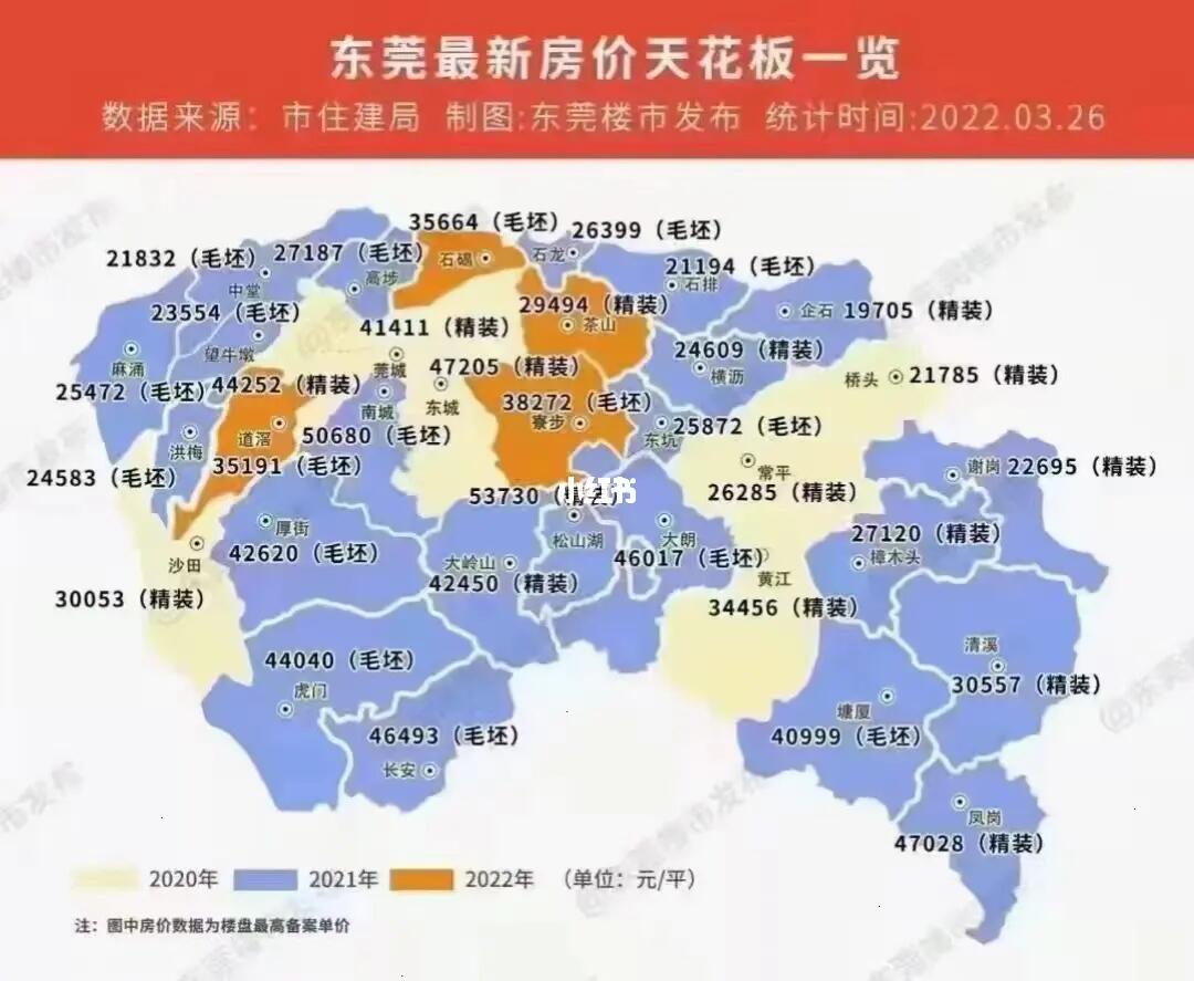 东莞市房价最新报价及市场走势概览与购房指南