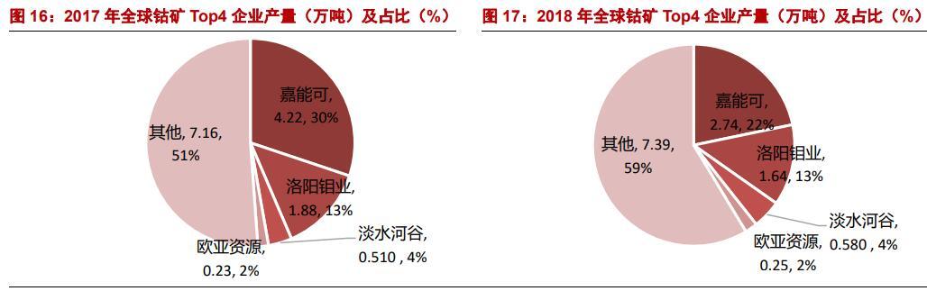 钴价格动态，市场走势、影响因素与前景展望最新消息返回搜狐查看更多