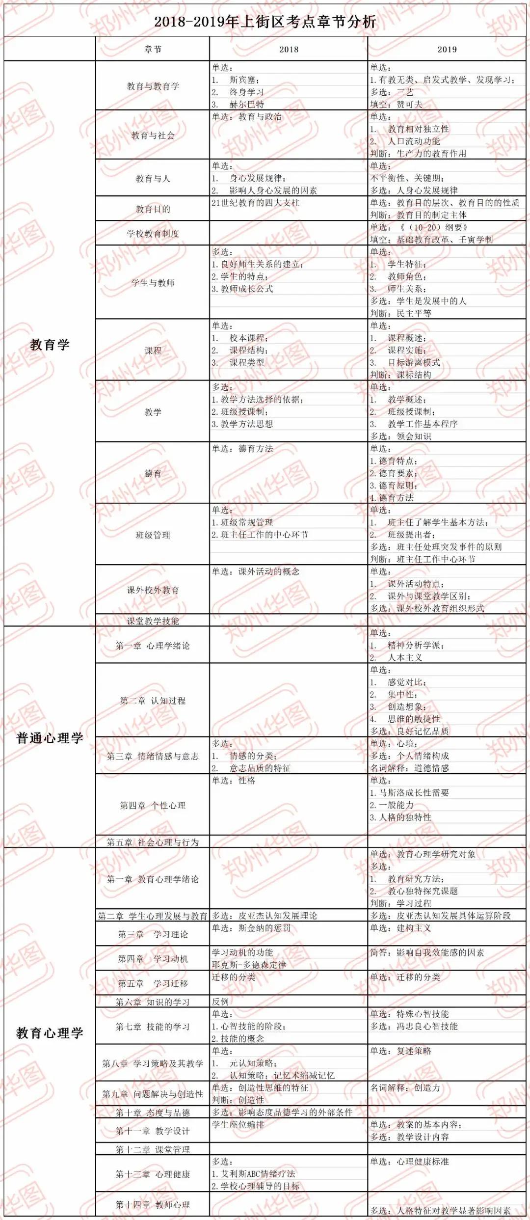 上街附近最新招聘信息全面汇总