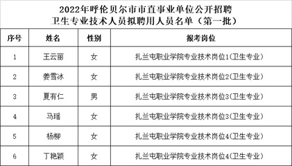 海拉尔人才招聘火网，连接人才与机遇的桥梁