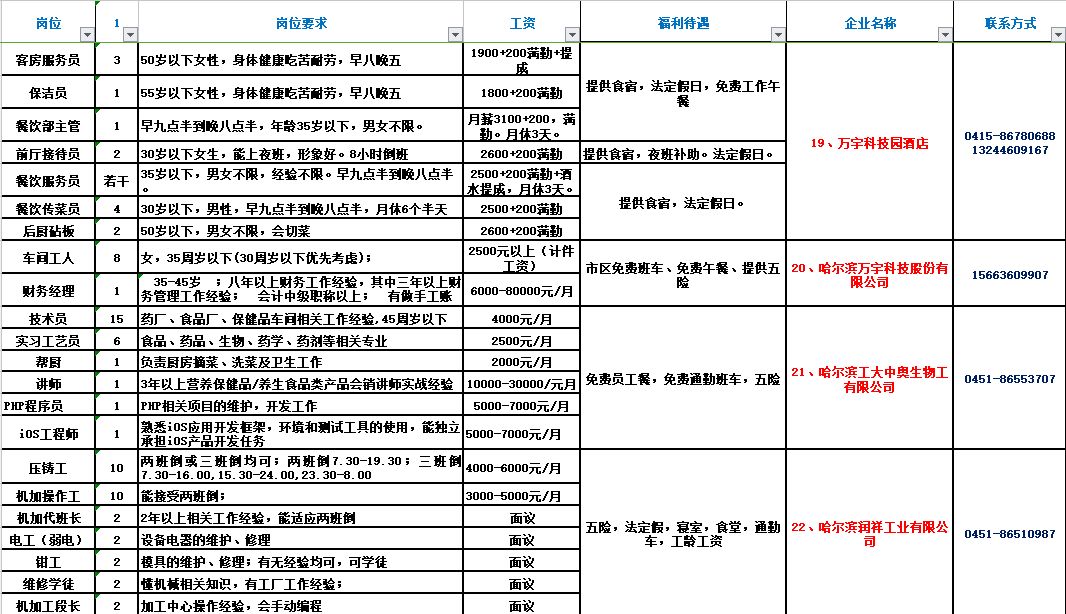 伊春最新招聘信息汇总