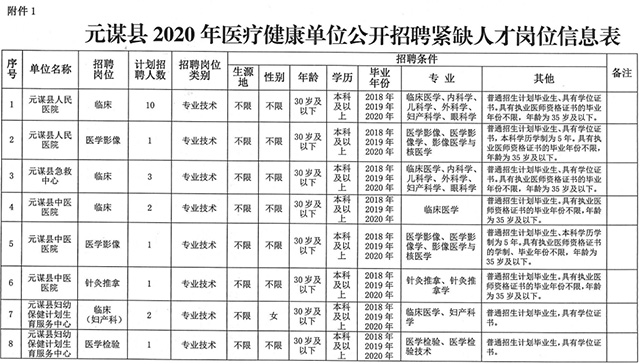 元谋县城最新招聘信息全面汇总