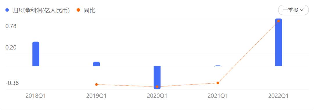 洲际油气股票最新消息全面解读与分析