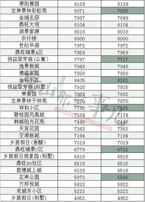 唐山最新房价概览，市场趋势与购房指南