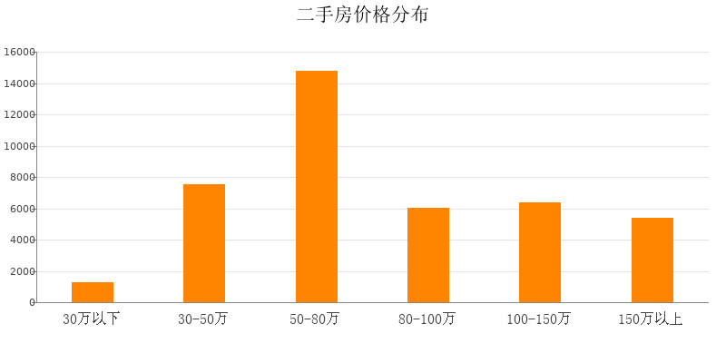 唐山二手房最新房价走势分析