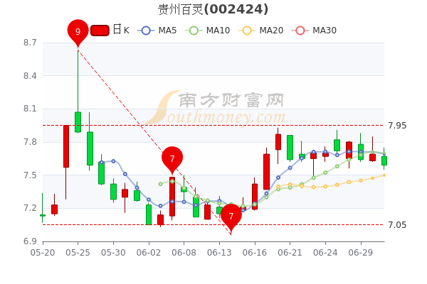 贵州百灵股票最新消息深度解读与分析