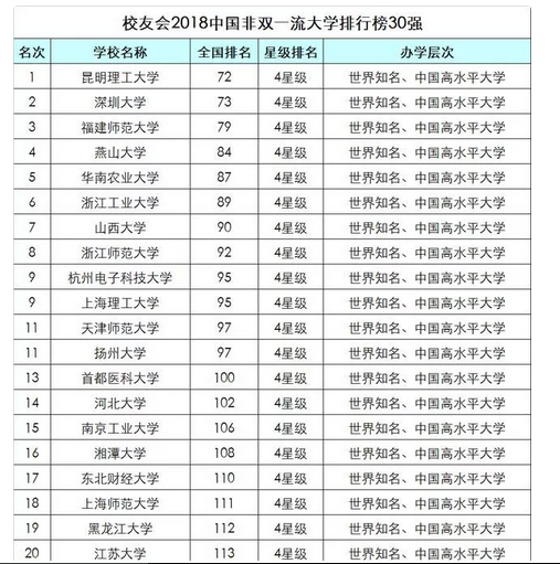 最新全国大学排名榜，高校实力与影响力的深度解读