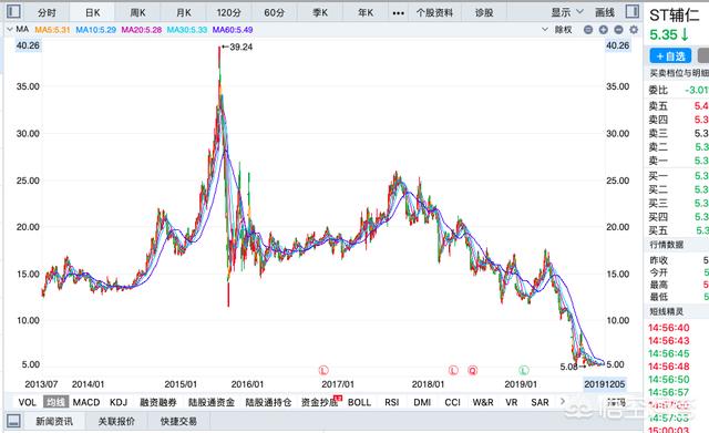 ST辅仁最新消息全面解读