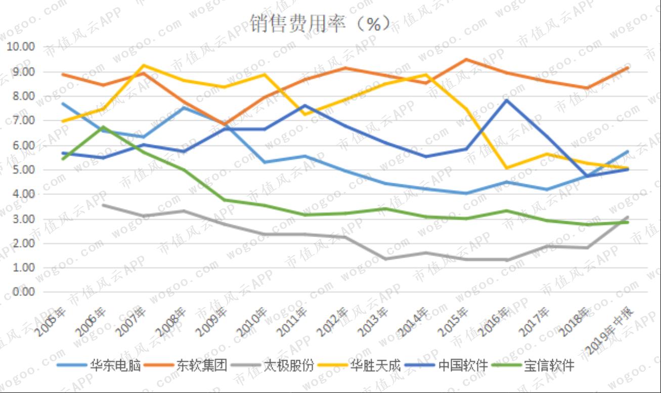 宝信软件最新动态，引领数字化转型迈入新篇章