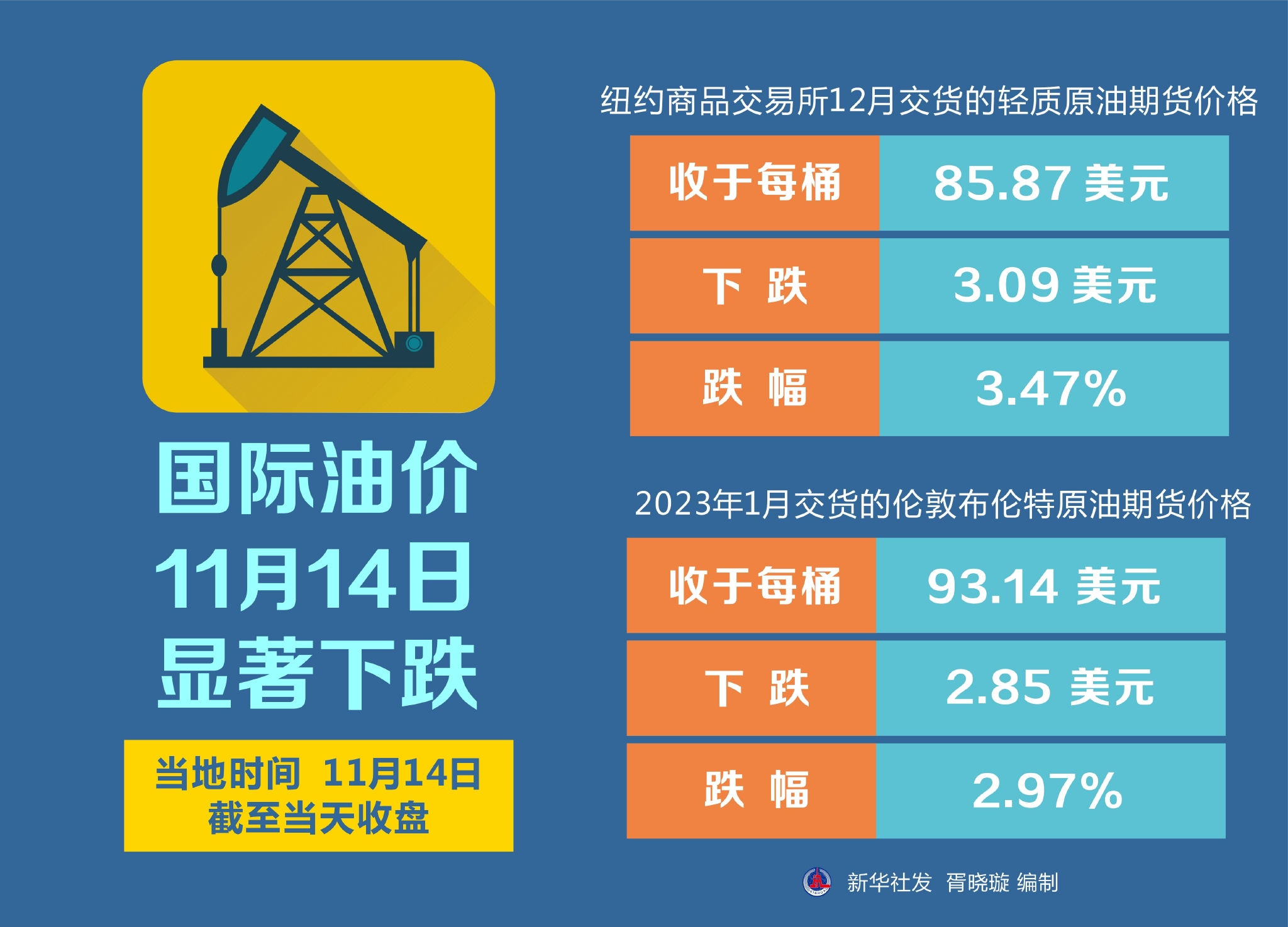 国际原油最新价格及市场走势分析与影响因素探讨