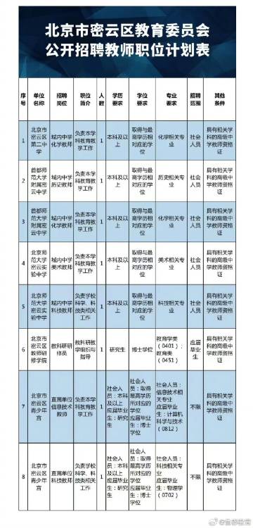 密云地区最新招聘动态揭秘，288职位的无限机遇探寻