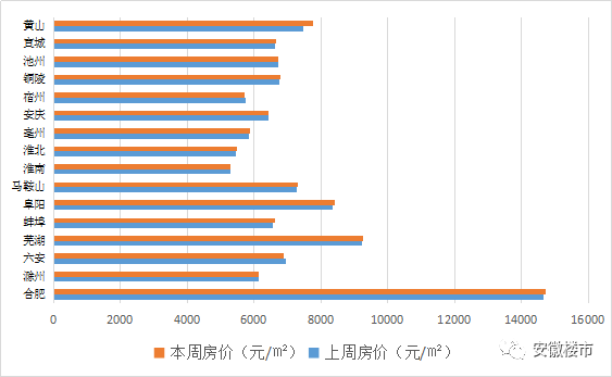 黄山房价走势，最新动态、市场分析与未来展望