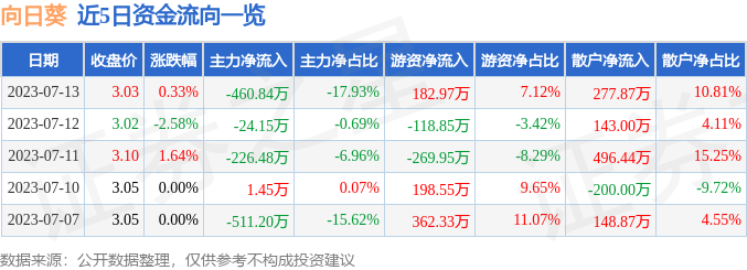 向日葵股票最新消息深度解读与分析