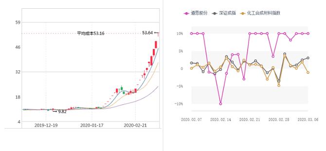 宝丰能源招聘信息与职业机会深度探讨