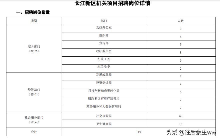 你不曾知道你就是我的阳光 第4页