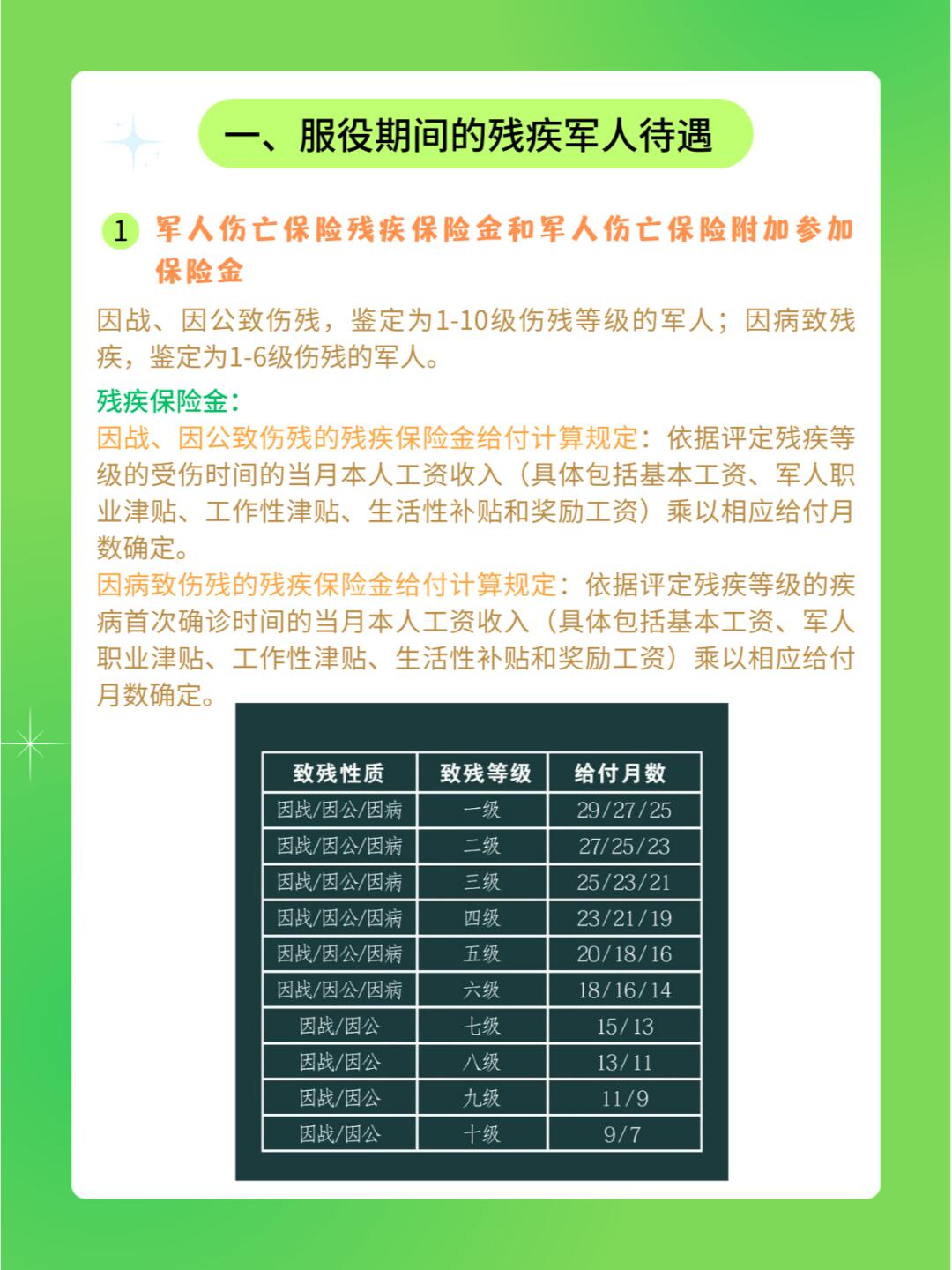 伤残军人优抚政策更新及福利改善最新消息解读