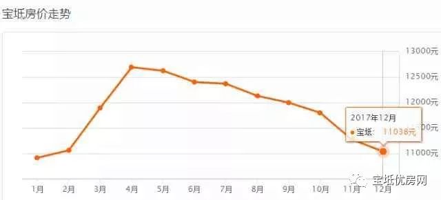 宝坻二手房市场最新动态，房价走势、购房指南全解析
